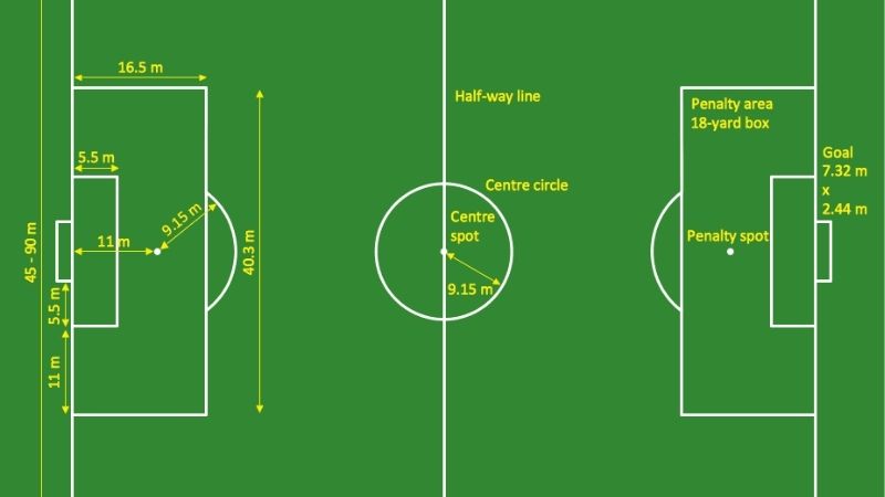 Kích Thước Sân Bóng Đá 7 Người - Quy Chuẩn Thi Đấu Mới?